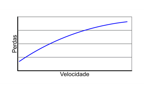 Princípios de Vedação - Velocidade