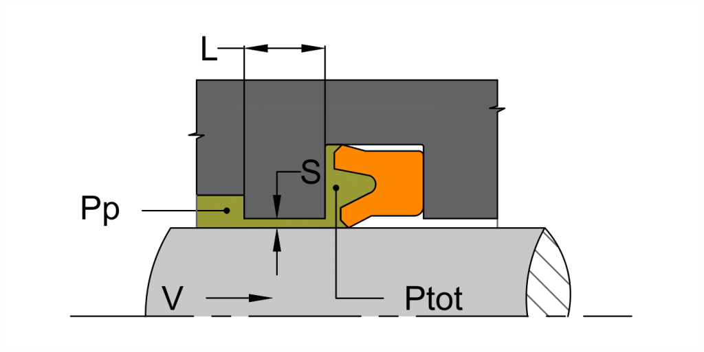 Princípios de Vedação - Pressão