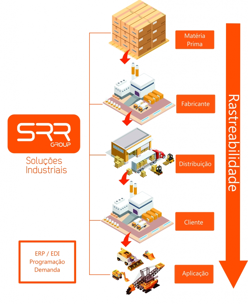 Soluções Industriais com Rastreabilidade (Vedações e Componentes Hidráulicos)